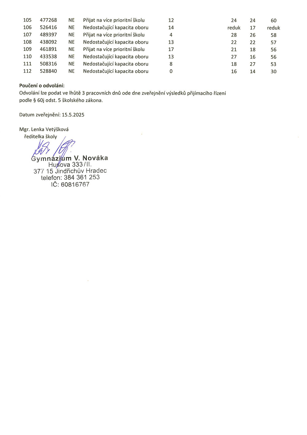 Výsledky 4leté studium květen 2025